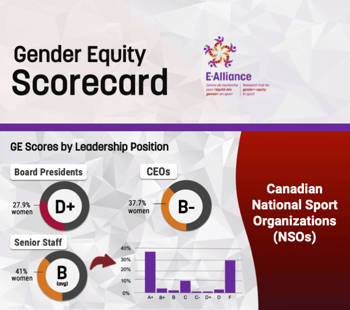 Gender Equity Scorecard preview